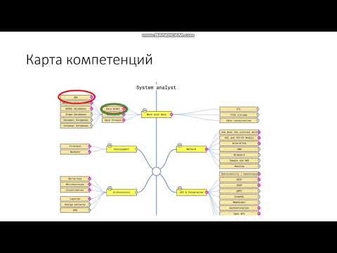 Видео: SQL - представление и хранение данных для системного аналитика