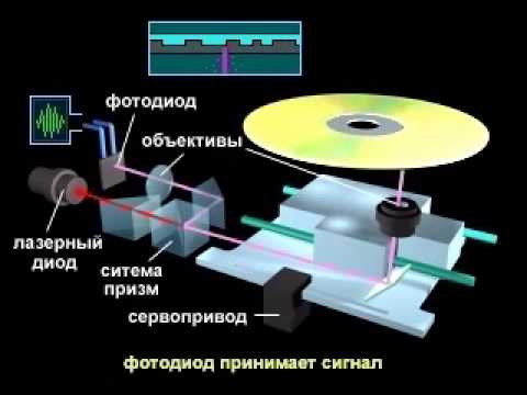 Видео: Устройство и принцип действия привода компакт-дисков