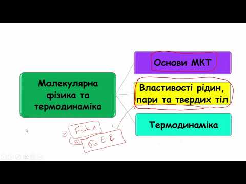 Видео: Вебінар "Молекулярна фізики та термодинаміка"