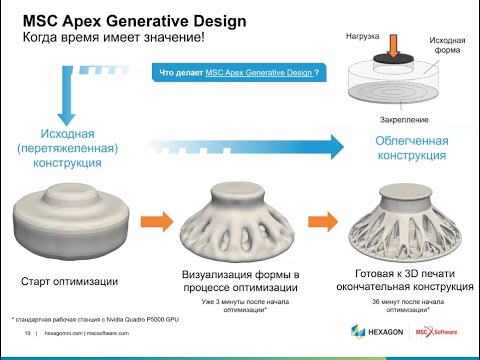 Видео: Комплексное решение компании Hexagon для аддитивного производства