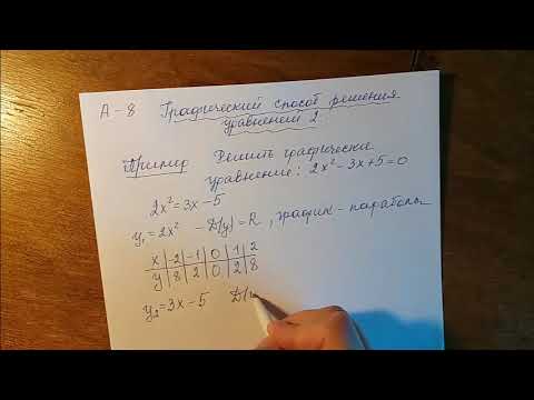Видео: Графический способ решения уравнений 2