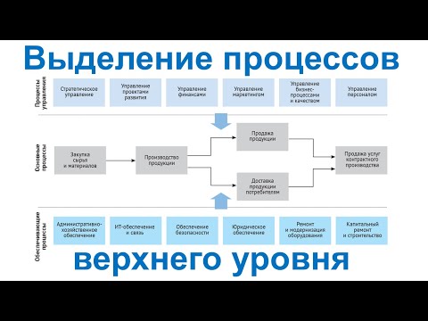 Видео: Выделение бизнес-процессов верхнего уровня