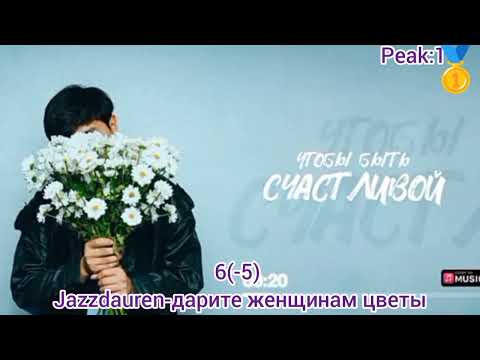 Видео: Русский Чарт МУЗ-ТВ от 22 Октября #ДаритеЖенщинамЦветы #ИдеальныйШторм #DramaQuuenn