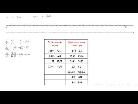 Видео: Ондық бөлшектерді координаталық сәуледе кескіндеу. Ондық бөлшектерді салыстыру