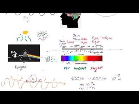 Видео: Химия кыргызча. Түстөр кантип пайда болот?