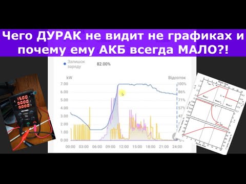Видео: ЧТО ДУРАК НЕ ВИДИТ НА ГРАФИКАХ и почему ему АКБ всегда МАЛО? Ответы №7
