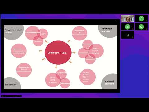 Видео: Опухоли ЖКТ. Выбор линии лечения при мКРР, или что делать после FOLFOX (вебинар 19 марта 2025)