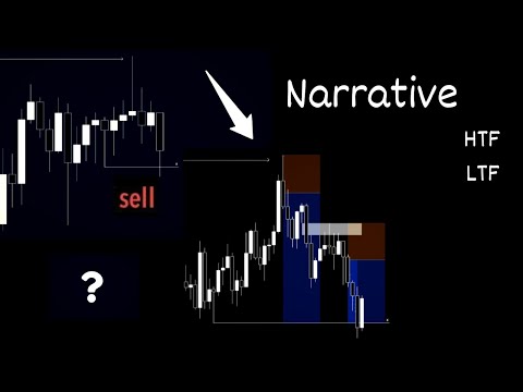 Видео: Как Narrative помогает торговать в плюс!↗️