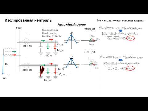 Видео: Защита от замыканий на землю в сетях с "изолированной нейтралью" ч.1