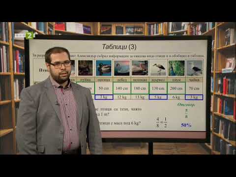 Видео: Графики и диаграми. Средноаритметично, 23.02.2021