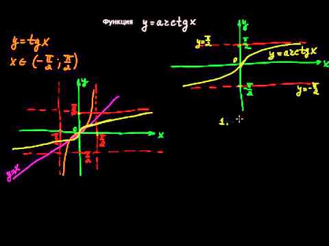 Видео: §157 Функция y=arcTg x