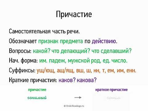 Видео: Причастие (7 класс, видеоурок-презентация)