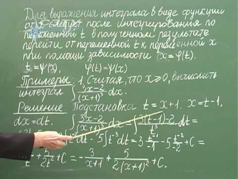Видео: Лекция 4. Метод подстановки
