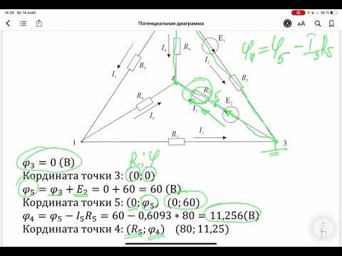 Видео: Потенциальная диаграмма