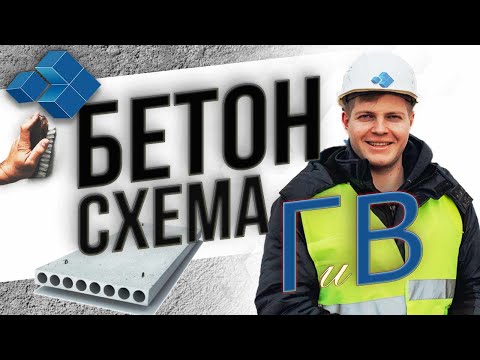 Видео: Схемы испытания бетона. Схема Г и схема В
