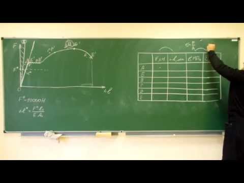 Видео: Лабораторная работа №1 (Растяжение).
