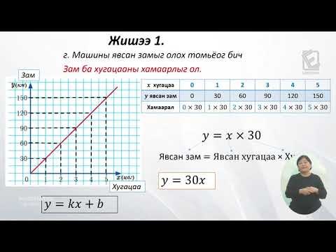 Видео: 7 р анги Математик 2020 02 11 Шулууны тэгшитгэл бичих