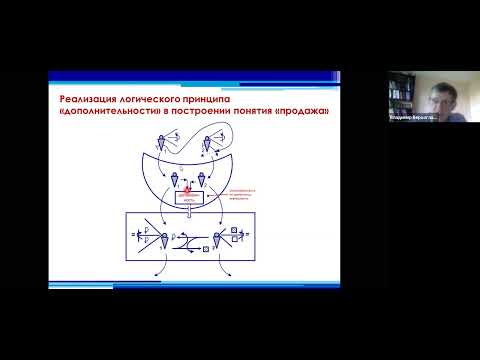 Видео: Верхоглазенко В.Н. Метод работы с текстом. Пример работы с определениями.