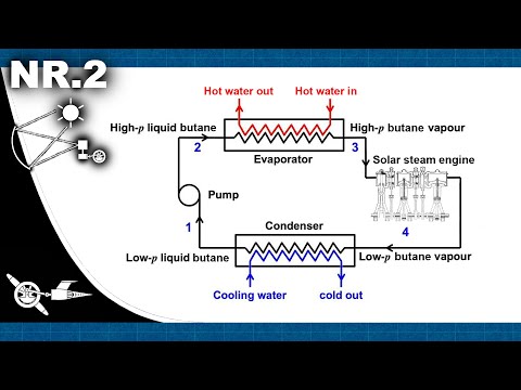 Видео: Объяснение новой концепции солнечного парового двигателя №2