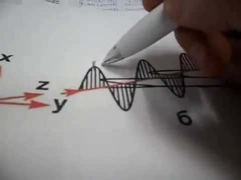 Видео: Разбираемся в работе Акулы генератора N 2 (Лежачая Тесла+градиант)