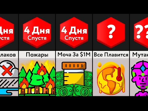 Видео: Что, Если Вода На Земле Исчезнет?