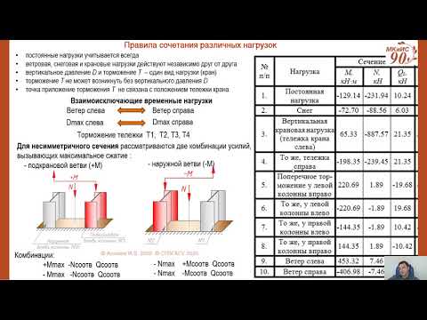 Видео: 06   Расчет внецентренно сжатых сплошных колонн