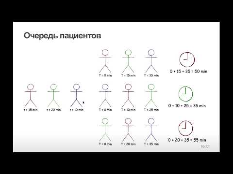 Видео: Жадные алгоритмы. Введение