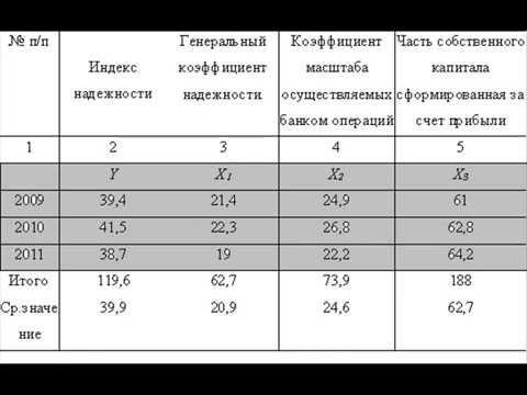 Видео: Урок3 Занятие 2 Экономико-математические модели