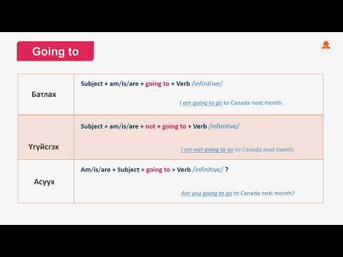 Видео: Англи хэл | Анхан дунд шат - Future simple tense