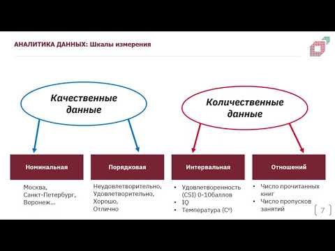 Видео: 1.2. Измерительные шкалы