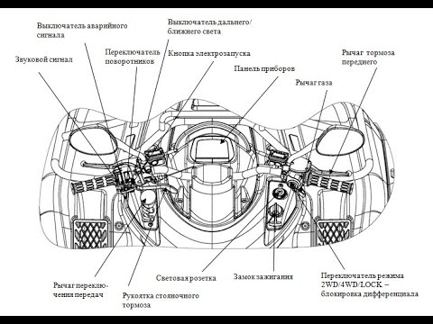 Видео: Знакомство с квадроциклом или квадроцикл для новичков, органы управления.