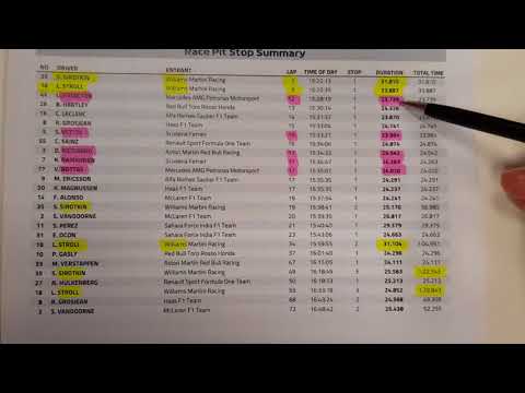 Видео: Монако-15 Итоги гонки