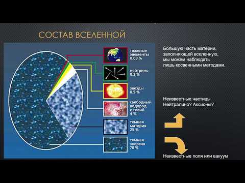 Видео: ВШЭ, 2020 (осенний семестр). Майнор, астрофизика. Лекция 11. Часть 1