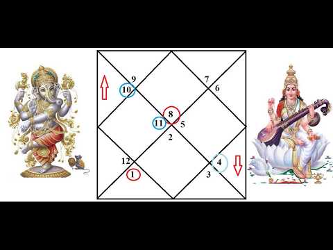 Видео: #школаастрологии Лагна Скорпион (Вришчика)