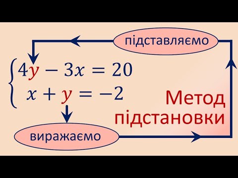 Видео: Як розв'язати систему лінійних рівнянь методом підстановки