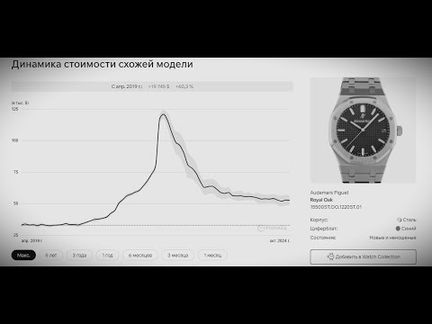 Видео: Обвал Часового Рынка? Почему Падают Цены на Часы Rolex, Audemars Piguet, Patek Philippe?