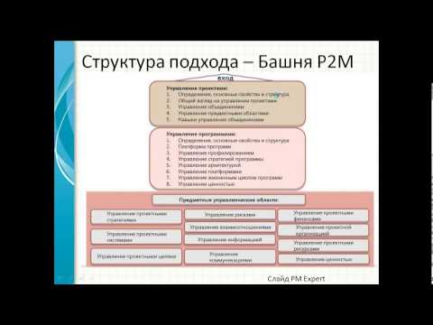 Видео: Управление рисками в проектах. Сравнение подходов PMI, P2M, MSF, Agile и Avos