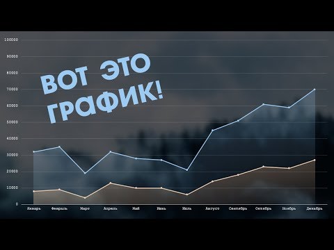 Видео: Как сделать красивый график в Power Point