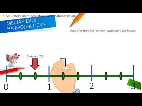 Видео: „ Дропки на бројна оска “ - ПИСИ Охрид Математика за основни и средни училишта www.matematika.mk