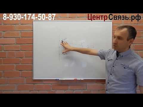 Видео: Теория о Антеннах от GSM до 4G. 1 серия