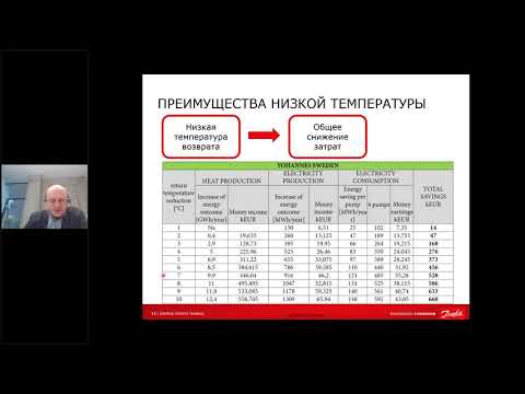 Видео: Регуляторы перепада давления Danfoss