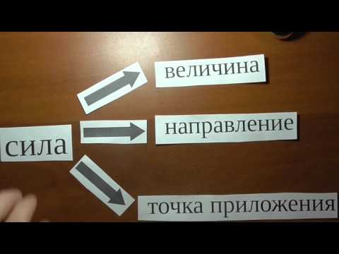 Видео: Основные формулы динамики (серия 1)