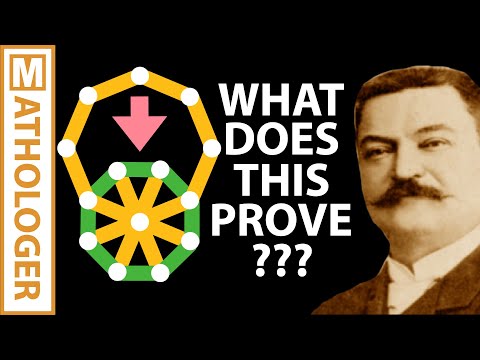 Видео: Что это доказывает? Одно из самых блестящих «сжимающих» наглядных доказательств