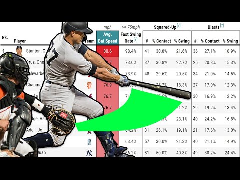 Видео: Statcast теперь отслеживает летучих мышей!