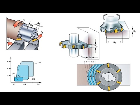 Видео: Режимы резания