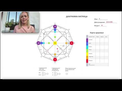 Видео: Расчет диаграммы Матрицы Судьбы