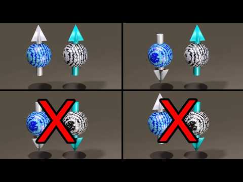 Видео: Квантовые измерения - запутанность