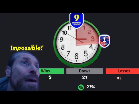 Видео: БЫСТРЕЕ ВСЕГО ПОЛУЧИТЬ ПОВЫШЕНИЕ РАНГА В ДИВ 1?!😯💥| ВОЗМОЖНО!?