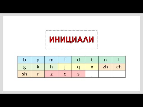 Видео: ВСЕ ИНИЦИАЛИ ЗА 15 МИНУТ | Китайский язык