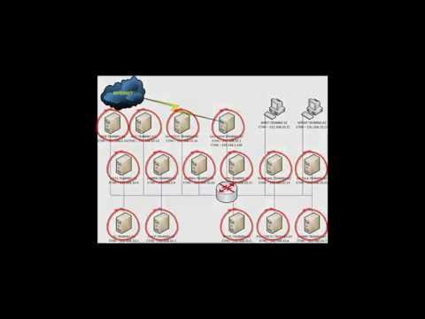 Видео: Серверная инфраструктура #1 Развёртывание серверной инфраструктуры небольшой компании.